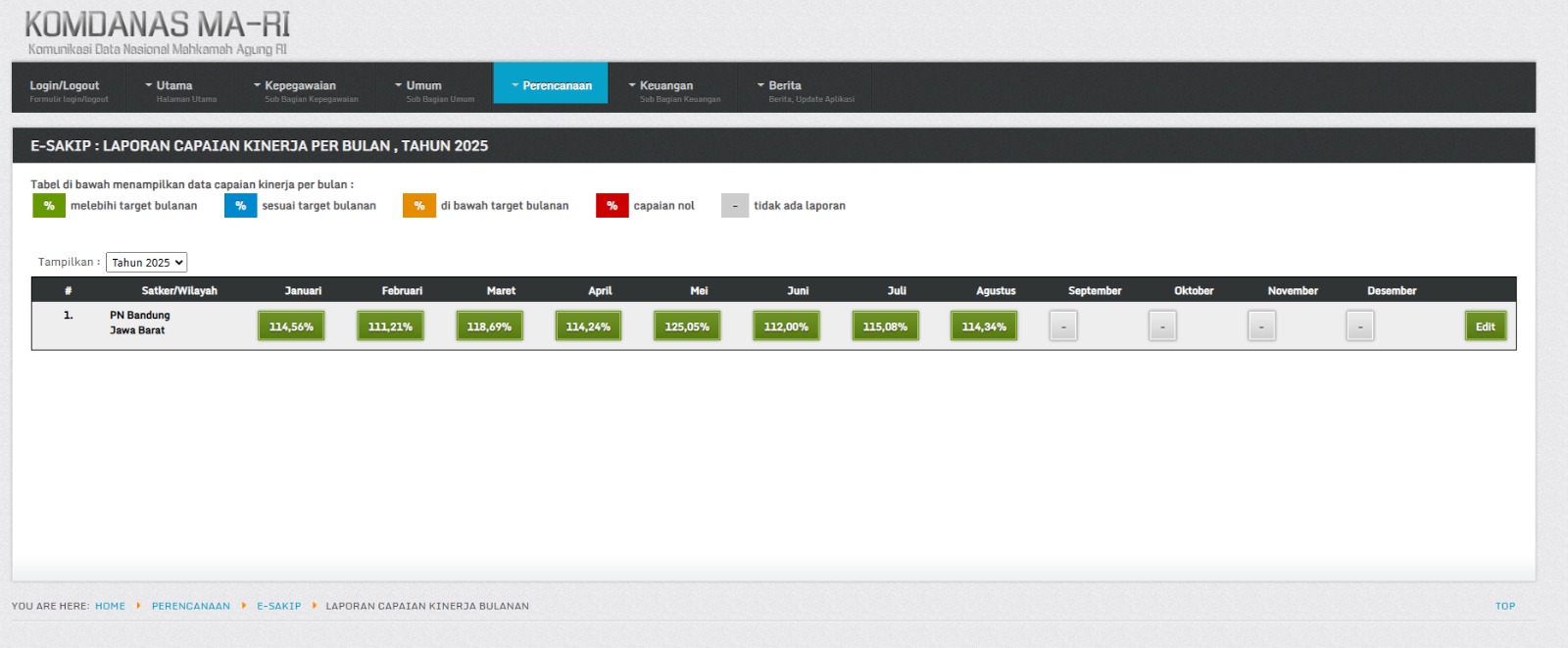 E-SAKIP_Laporan_Capaian_Kinerja_Per_Bulan_Tahun_2025.jpg